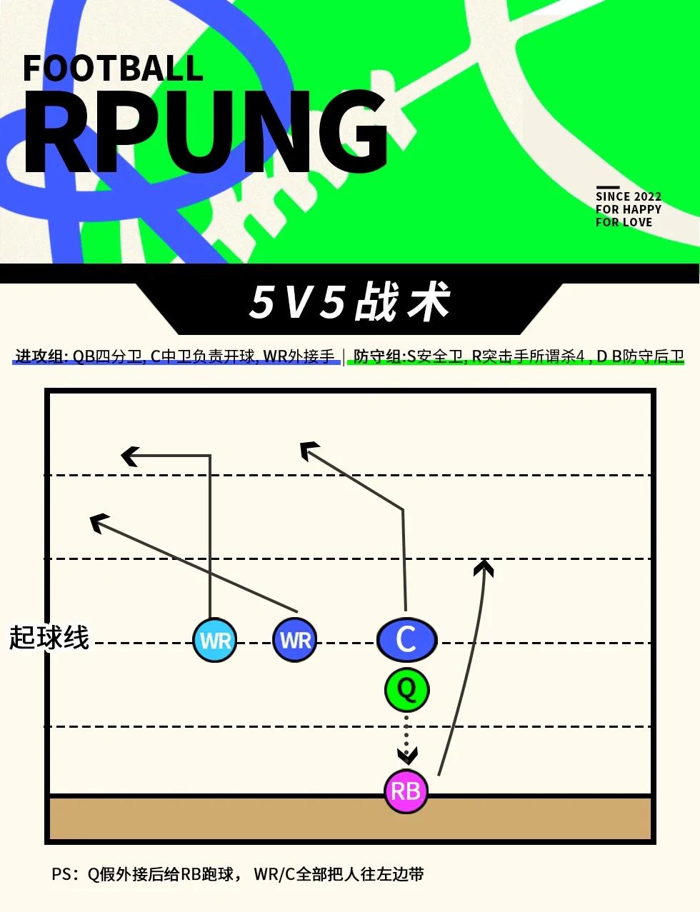 包含小众玩法：NBA中的创新战术和花式技巧的词条