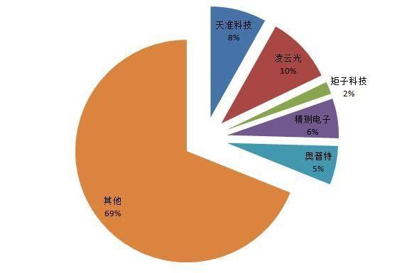 科技升级背后：车队巨额投入的回报的简单介绍